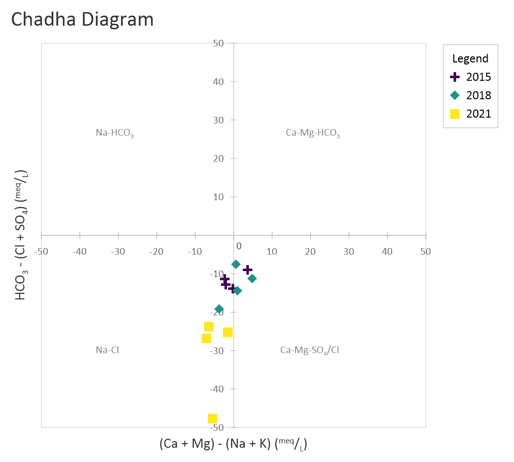 Chadha 图