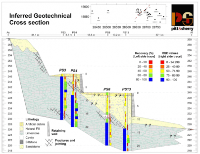 GeotechnicalCrossSection-Page1